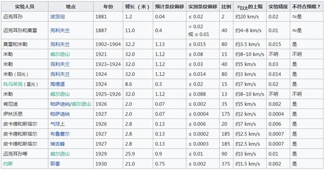 宇宙中无处不在的引力到底是怎么产生的？时空弯曲还是引力子？494 / 作者:123457025 / 帖子ID:53388