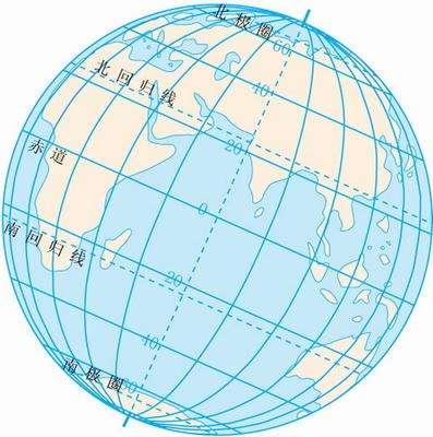 地球上可以轻松辨别方向，宇宙中呢？确定一个固定方向几乎做不到814 / 作者:六翼天使494 / 帖子ID:53392
