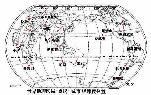 地球上可以轻松辨别方向，宇宙中呢？确定一个固定方向几乎做不到833 / 作者:六翼天使494 / 帖子ID:53392