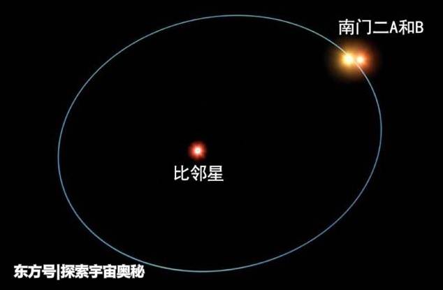 《三体》中人类选择迁往比邻星，难道不怕三体文明吗？154 / 作者:霓小沫儿 / 帖子ID:53405