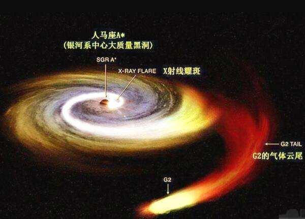 银河系中心的黑洞消失，整个星系会直接毁灭吗？科学给出了答案832 / 作者:123456865 / 帖子ID:53412