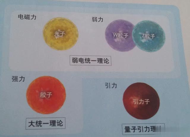 遗憾！暗能量实验宣布失败！神秘的“第五种力”仍未发现602 / 作者:米老鼠和蓝精鼠v / 帖子ID:53418