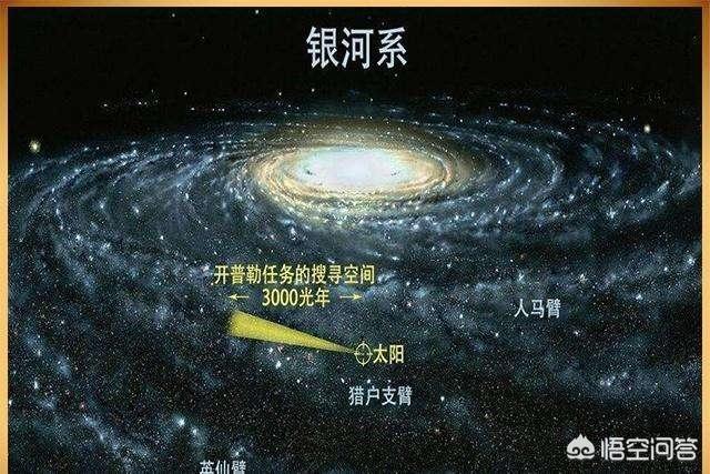 一亿年后的我，你现在过得如何！你现在还在银河系呢吗？5 / 作者:六翼天使494 / 帖子ID:53443