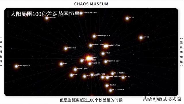 如何太空旅行不迷航394 / 作者:蜡烛2017 / 帖子ID:53454