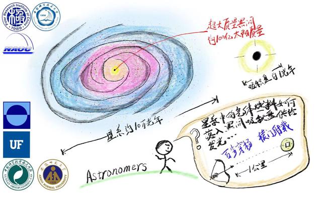 《自然》杂志发表中国科学家黑洞研究重要成果633 / 作者:因醉鞭名马幌 / 帖子ID:53456