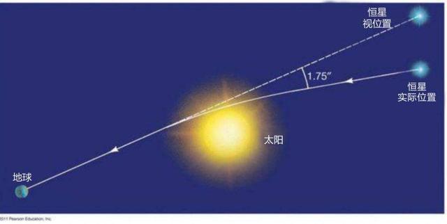 光没有质量，为何会被黑洞吸引？948 / 作者:123457044 / 帖子ID:53470