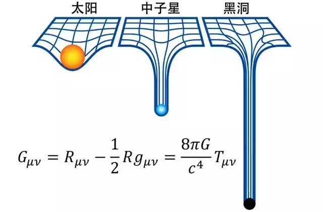 光没有质量，为何会被黑洞吸引？579 / 作者:123457044 / 帖子ID:53470