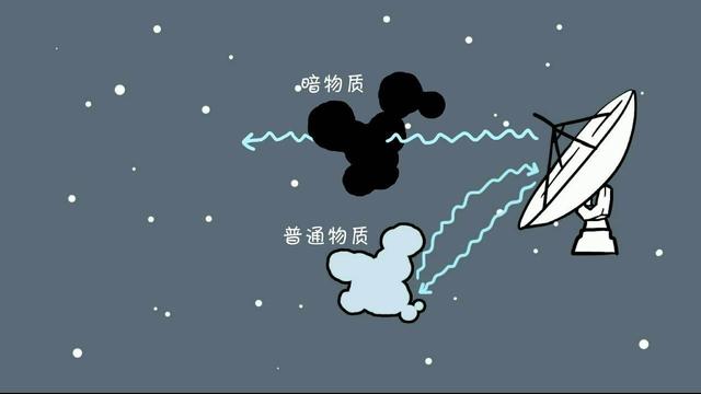 存在于宇宙中的暗物质，究竟是什么？又源于何处？282 / 作者:永远爱你冰塘 / 帖子ID:53480