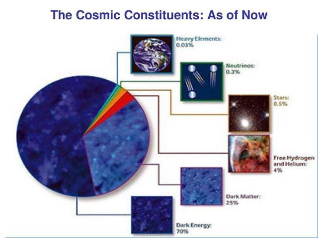 存在于宇宙中的暗物质，究竟是什么？又源于何处？385 / 作者:永远爱你冰塘 / 帖子ID:53480