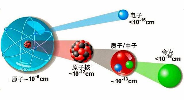 地球上的元素哪来的？宇宙大爆炸？超新星爆发？还是中子星合并？771 / 作者:蓝色妖姬2017 / 帖子ID:53486