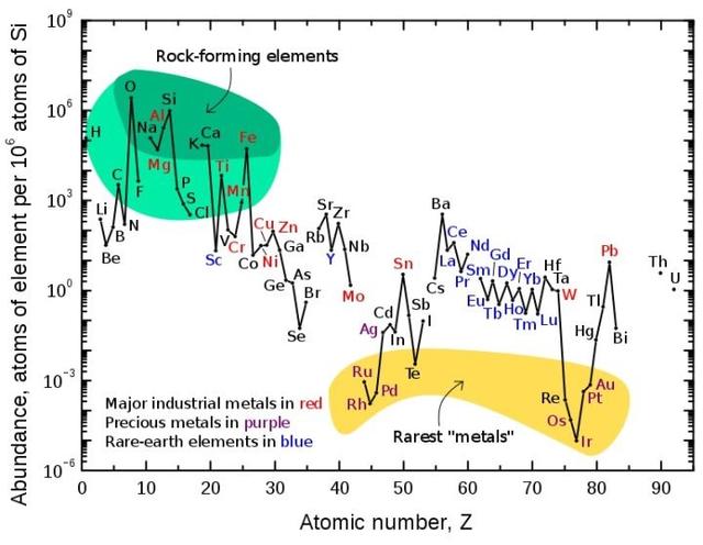 地球上的元素哪来的？宇宙大爆炸？超新星爆发？还是中子星合并？253 / 作者:蓝色妖姬2017 / 帖子ID:53486