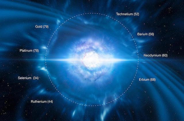地球上的元素哪来的？宇宙大爆炸？超新星爆发？还是中子星合并？181 / 作者:蓝色妖姬2017 / 帖子ID:53486