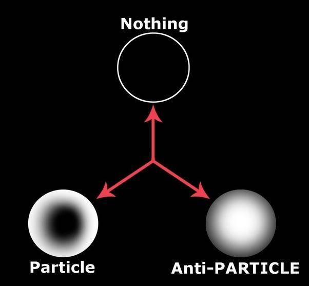 造成宇宙大爆炸的原因是什么？科学家给出了回答，看完恍然大悟29 / 作者:694207667 / 帖子ID:53488