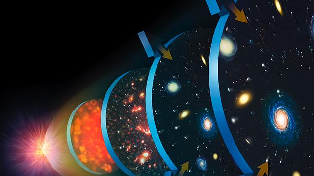 如果掌握了暗能量的使用技术，人类和宇宙会怎样？982 / 作者:gongjingwe / 帖子ID:53493