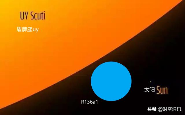 地球缩小为乒乓球，按比例缩小太阳银河系宇宙分别有多大？718 / 作者:Creseda / 帖子ID:53507