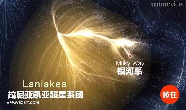 宇宙中最大的超星系团是什么？446 / 作者:fabao / 帖子ID:53523