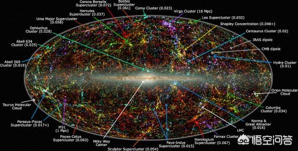 宇宙中星系团或者超星系团之间的光速和大星系中心的光速是一样的吗？54 / 作者:快乐.每一天 / 帖子ID:53524