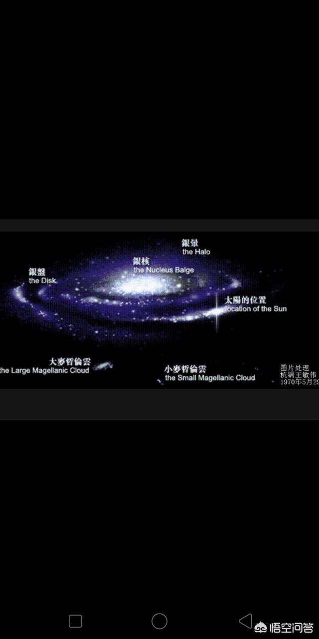 星系群、星系团、超星系团是如何分类的？595 / 作者:誓约之剑 / 帖子ID:53525