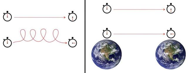 如果时间是相对的，那我们如何探讨宇宙有多老呢？802 / 作者:今早我梦醒了坎 / 帖子ID:53546