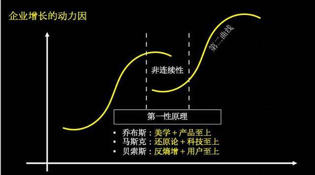 宇宙的钥匙：不是最重要的那个，而是下面的那个404 / 作者:廊桥遗梦504 / 帖子ID:53549