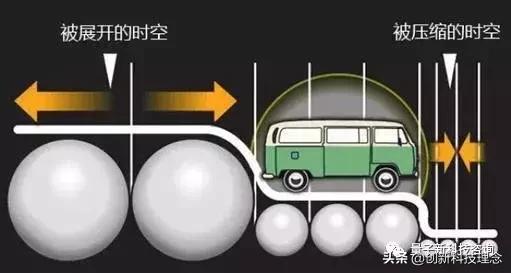 想象力改变一切：热力学三大定律、E=mc?及太空旅行的方式等694 / 作者:今早我梦醒了坎 / 帖子ID:53551