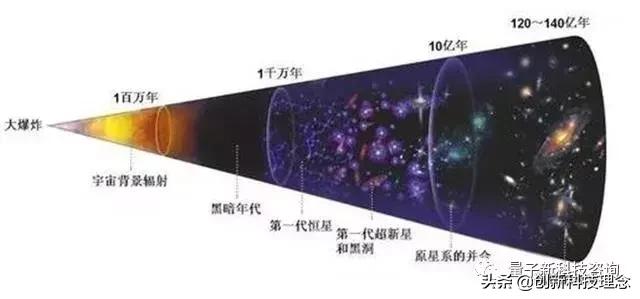 想象力改变一切：热力学三大定律、E=mc?及太空旅行的方式等400 / 作者:今早我梦醒了坎 / 帖子ID:53551