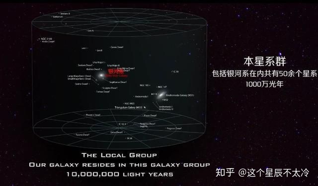 人类真的永远无法离开拉尼亚凯亚超星系团吗？732 / 作者:此人正在学习 / 帖子ID:53563