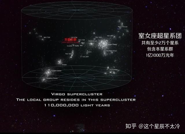 人类真的永远无法离开拉尼亚凯亚超星系团吗？507 / 作者:此人正在学习 / 帖子ID:53563