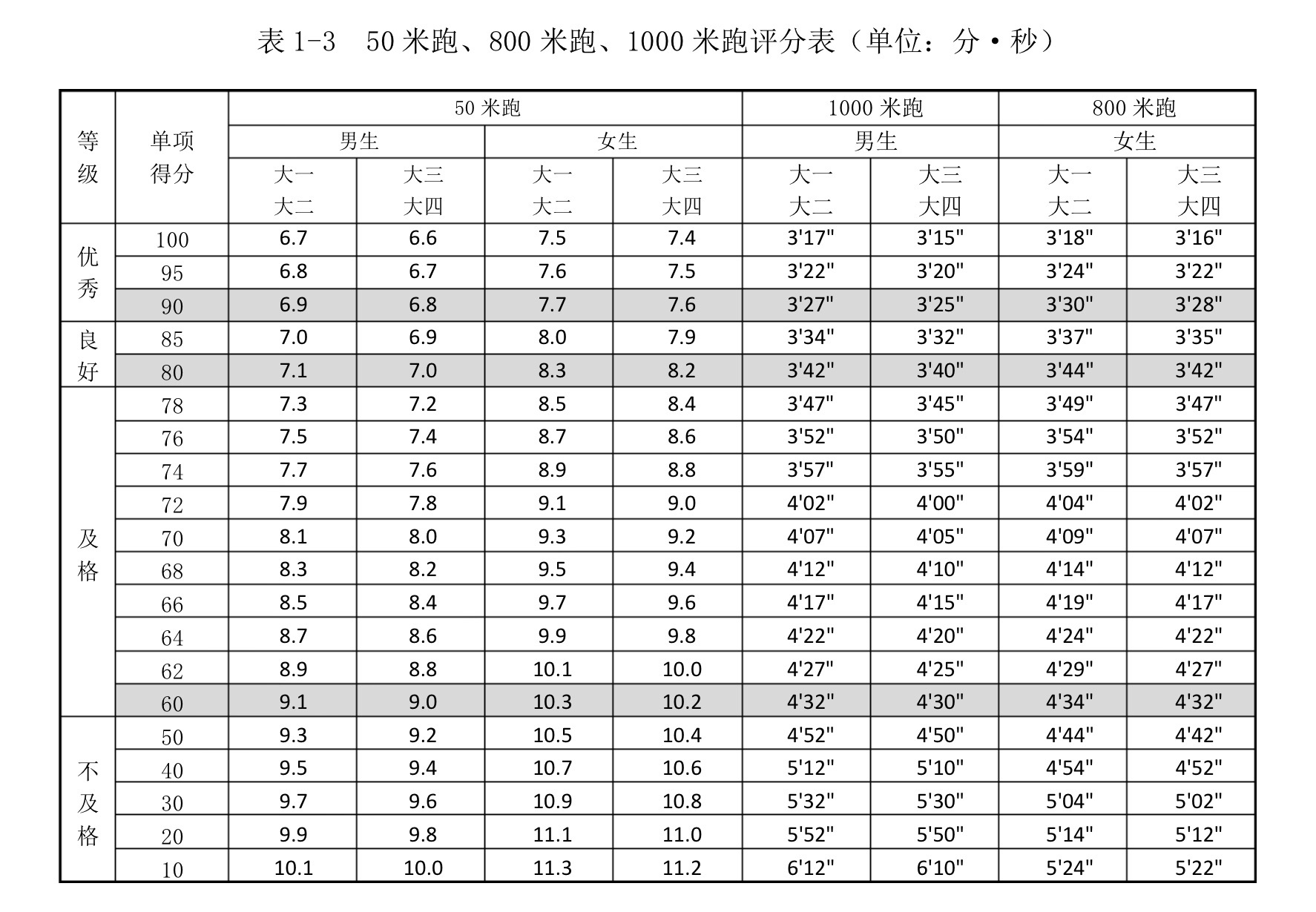 你后来才知道的震撼的概念有哪些？577 / 作者:RakxwUSa / 帖子ID:53564