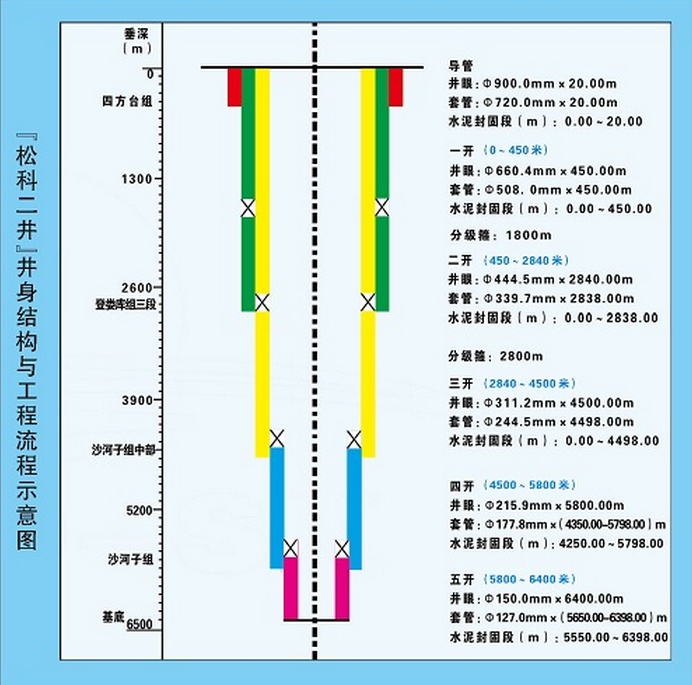 有什么事让你觉得科技远没有我们想象的发达？683 / 作者:egpfdgnwso / 帖子ID:53567