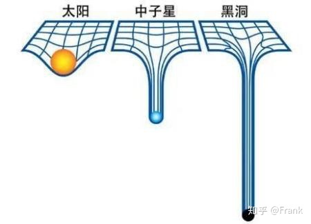 一口气搞懂黑洞是咋来的？552 / 作者:粘瓜莱 / 帖子ID:53583