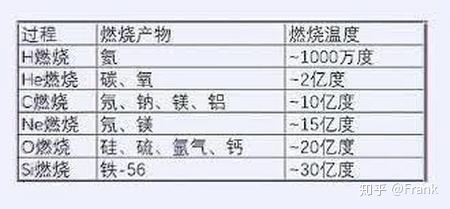 一口气搞懂黑洞是咋来的？916 / 作者:粘瓜莱 / 帖子ID:53583