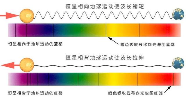 暗能量真的强大到能撕裂毁灭整个宇宙？789 / 作者:hoei / 帖子ID:53589