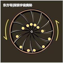 永动机不存在？提出该理论的研究者已放弃，为何科学家却穷追不舍966 / 作者:wangliqxm / 帖子ID:53605