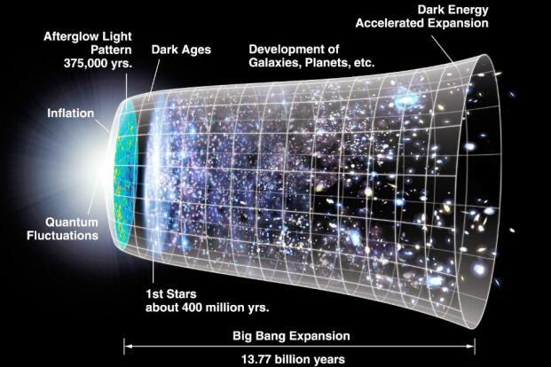 宇宙暗流：1400个星系汇成一条暗流，向着同一个方向默默地前进169 / 作者:穿雨捶 / 帖子ID:53618
