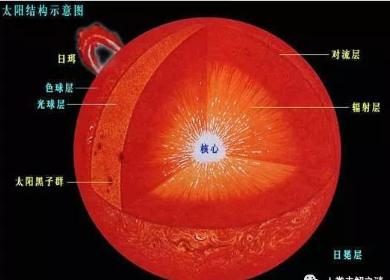 宇宙中那些不为人知的冷知识，你了解多少？982 / 作者:chaom / 帖子ID:53684