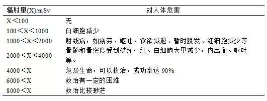 科普“x射线”危害真的存在吗42 / 作者:小深 / 帖子ID:53701