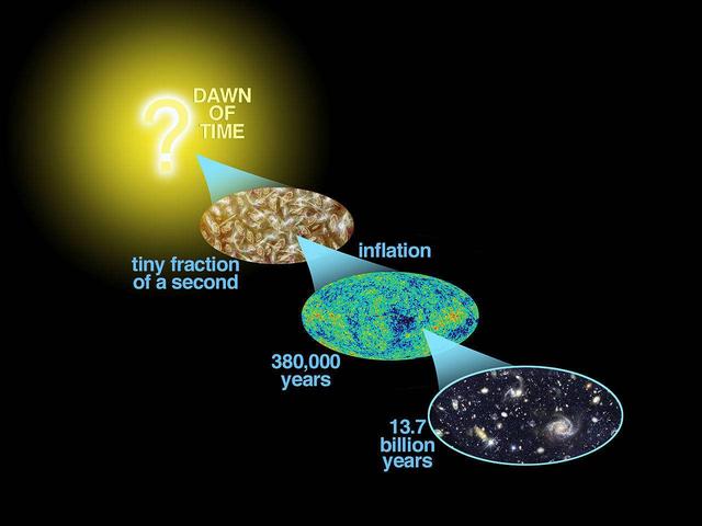 宇宙、太阳系以及地球的年龄是多少？这些又是如何测定的？523 / 作者:sbs / 帖子ID:53737