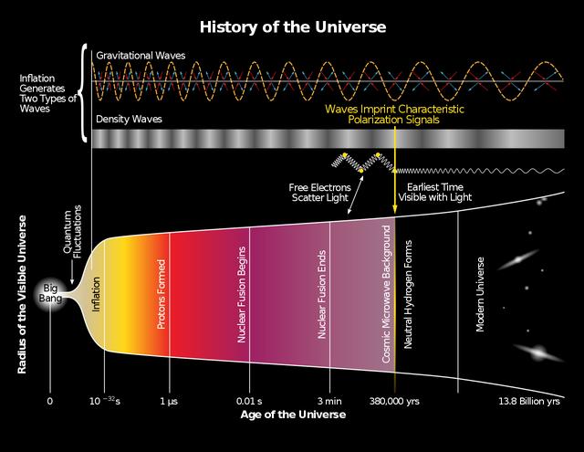 宇宙、太阳系以及地球的年龄是多少？这些又是如何测定的？907 / 作者:sbs / 帖子ID:53737