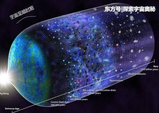 宇宙起源于奇点，若再出现一个新的奇点，它会演变成全新宇宙吗？784 / 作者:wason1 / 帖子ID:53756