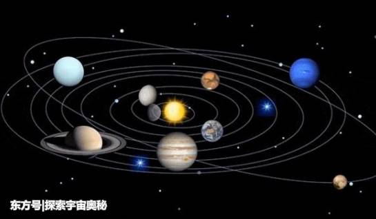 太阳发出一束光，到达冥王星需要多长时间？603 / 作者:馥琳 / 帖子ID:53759