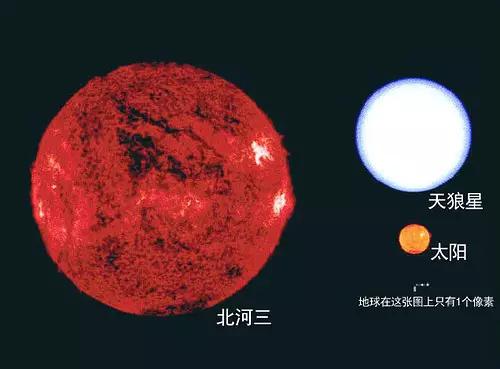 拿地球对比你就知道宇宙有多大了938 / 作者:eason320hk / 帖子ID:53769