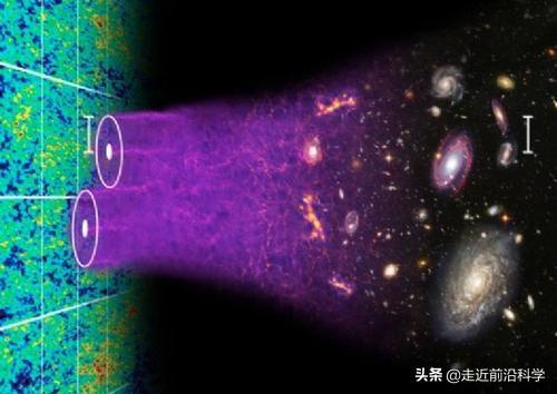 暗物质占宇宙80%以上，它到底是什么？这个比喻非常形象558 / 作者:闲不住a / 帖子ID:53774