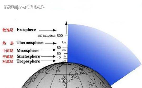 从太空扔下一张A4纸，它能平稳地落到地球表面吗？486 / 作者:音乐之家1 / 帖子ID:53865