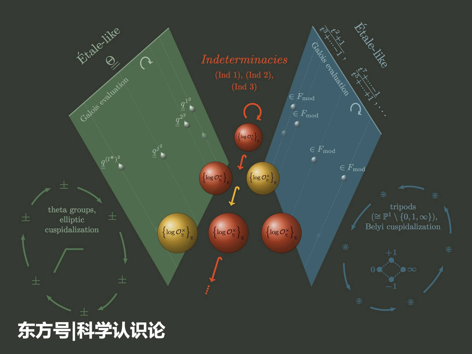 引力的本质是什么？为什么迟迟不能与量子力学兼容？650 / 作者:风骨傲气 / 帖子ID:53876