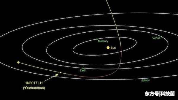 这颗星球被称为远方的信使，因其行踪诡异，引发科学界诸多猜想474 / 作者:kevinbe888 / 帖子ID:53902