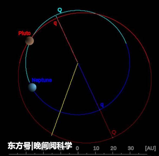 冥王星再次迎来“大逆转”，为何有人提议它应该重回行星的位置？799 / 作者:屎壳郎秧 / 帖子ID:53962