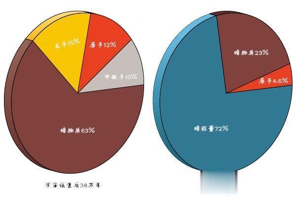 星系中心的黑洞和星系哪个先形成的？471 / 作者:akmpswv / 帖子ID:53974