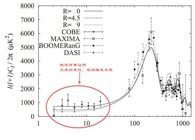 星系中心的黑洞和星系哪个先形成的？486 / 作者:akmpswv / 帖子ID:53974