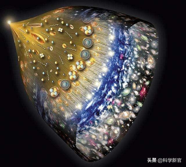 宇宙并非诞生于138亿年前，宇宙诞生论是谬论，大爆炸矛盾重重282 / 作者:1254873 / 帖子ID:53997